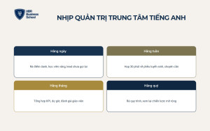 Nhịp quản trị giúp vận hành trung tâm tiếng Anh không phụ thuộc chủ