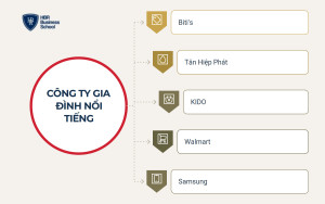 Những công ty gia đình nổi tiếng tại Việt Nam và thế giới