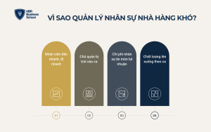 Những khó khăn trong quản lý nhân sự nhà hàng