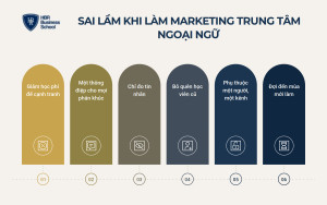 Những sai lầm thường gặp khi làm marketing trung tâm ngoại ngữ
