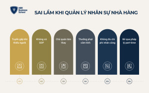 Những sai lầm thường gặp khi quản lý nhân sự nhà hàng