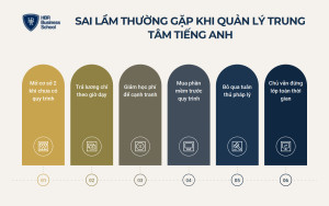 Những sai lầm thường gặp khi quản lý trung tâm tiếng Anh
