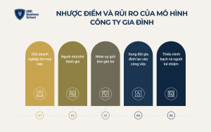 Nhược điểm và rủi ro của mô hình công ty gia đình