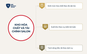 Quản lý kho hóa chất và tài chính tiệm tóc