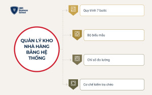 Quản lý kho nhà hàng bằng hệ thống thay vì sự có mặt của chủ