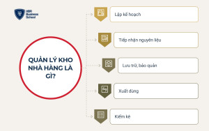 Quản lý kho nhà hàng là gì?