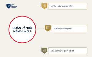 Quản lý nhà hàng là gì?