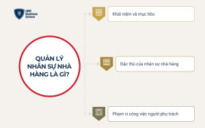 Quản lý nhân sự nhà hàng gồm những công việc nào?