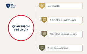 Quản trị chi phí là gì?