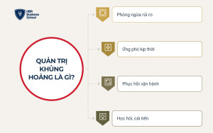 Quản trị khủng hoảng là gì?