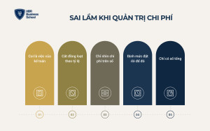 Sai lầm thường gặp khi quản trị chi phí