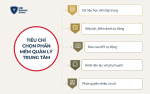 Tiêu chí chọn phần mềm quản lý trung tâm tiếng Anh