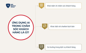 Ứng dụng AI trong chăm sóc khách hàng là gì?