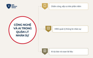 Ứng dụng công nghệ và AI trong quản lý nhân sự nhà hàng