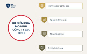 Ưu điểm của mô hình công ty gia đình