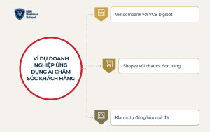 Ví dụ doanh nghiệp ứng dụng AI trong chăm sóc khách hàng