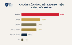 Ví dụ và bài học về cách cắt giảm chi phí doanh nghiệp