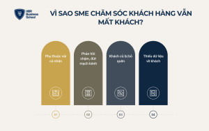 Vì sao doanh nghiệp SME chăm sóc khách hàng mãi vẫn mất khách?