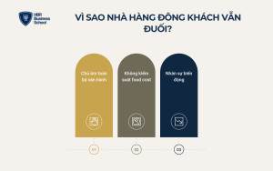 Vì sao nhiều nhà hàng đông khách nhưng quản lý vẫn 