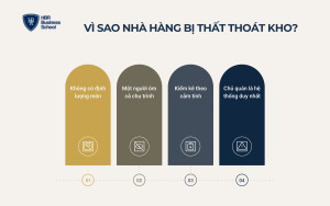 Vì sao nhiều nhà hàng thất thoát nguyên liệu mà chủ không biết?