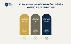 Vì sao nhiều spa có khách nhưng tư vấn không ra doanh thu?