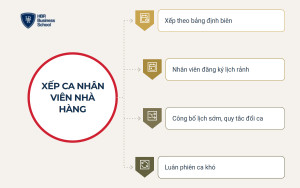 Xếp ca nhân viên nhà hàng linh hoạt và công bằng