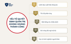 Yếu tố quyết định quản trị khủng hoảng thành công